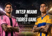 Inter Miami vs Tigres UANL Timeline
