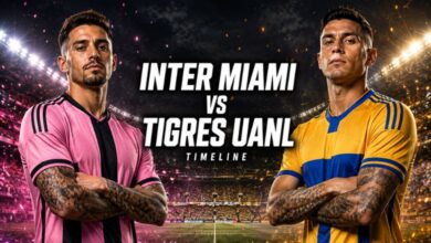 Inter Miami vs Tigres UANL Timeline