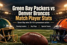 Green Bay Packers vs Denver Broncos Match Player Stats